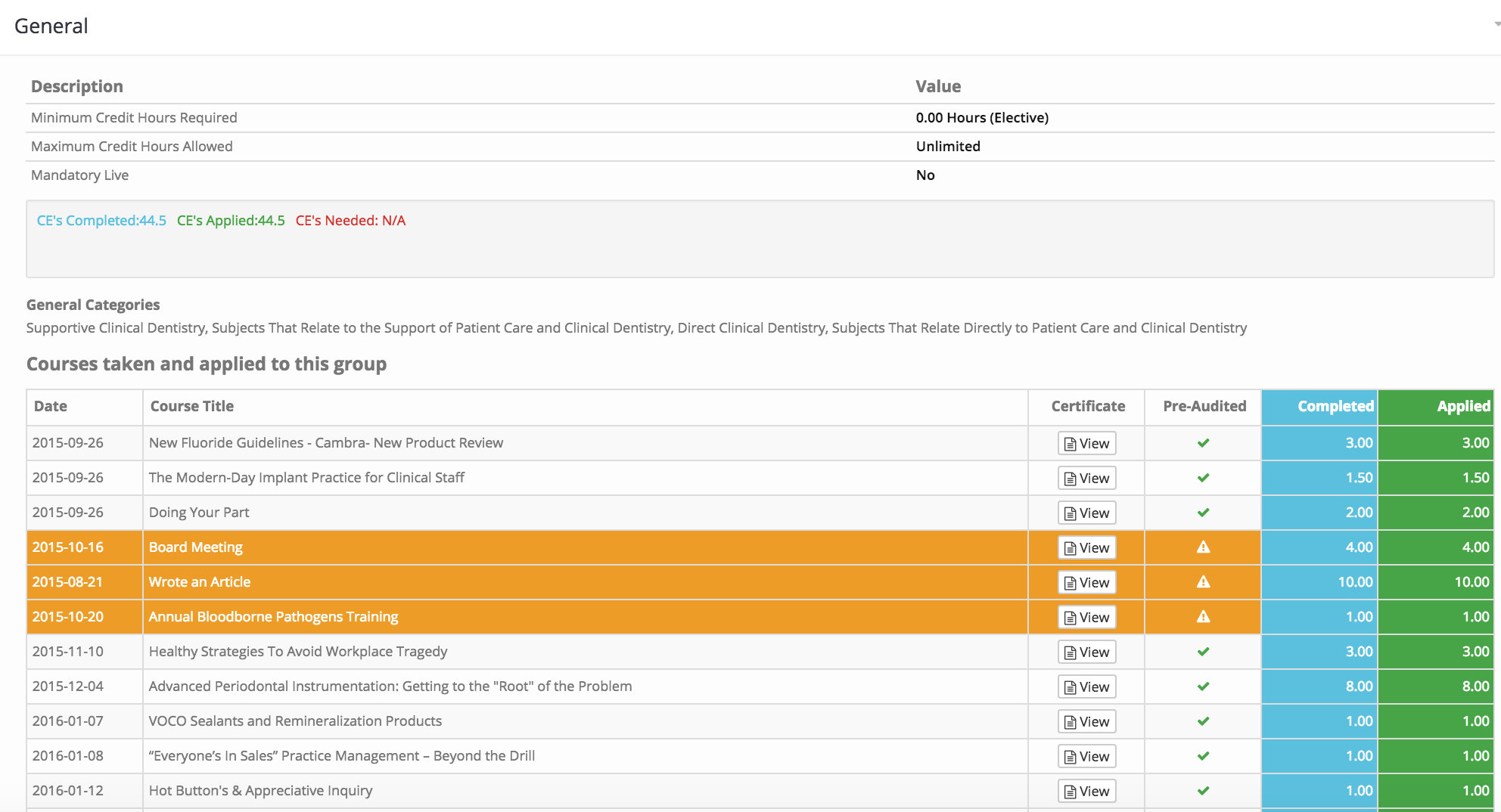 Understanding Your CE Renewal Requirements / Transcript
